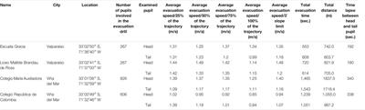 Assessment of Top-Down Design of Tsunami Evacuation Strategies Based on Drill and Modelled Data